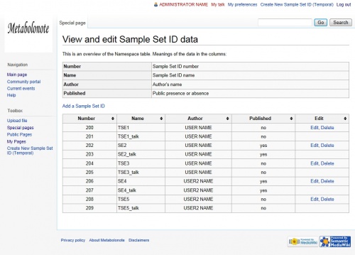 View an Edit Sample Set ID